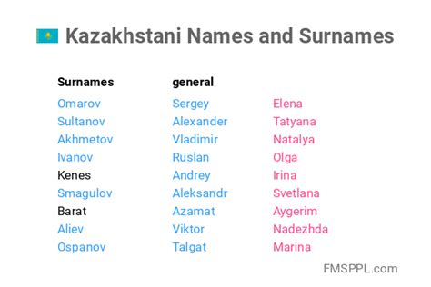 kalachi kazakhstan|kazakh girl names.